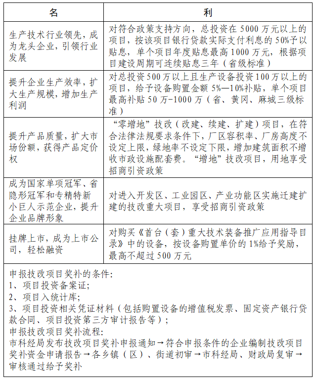 技术改造政策简介.png