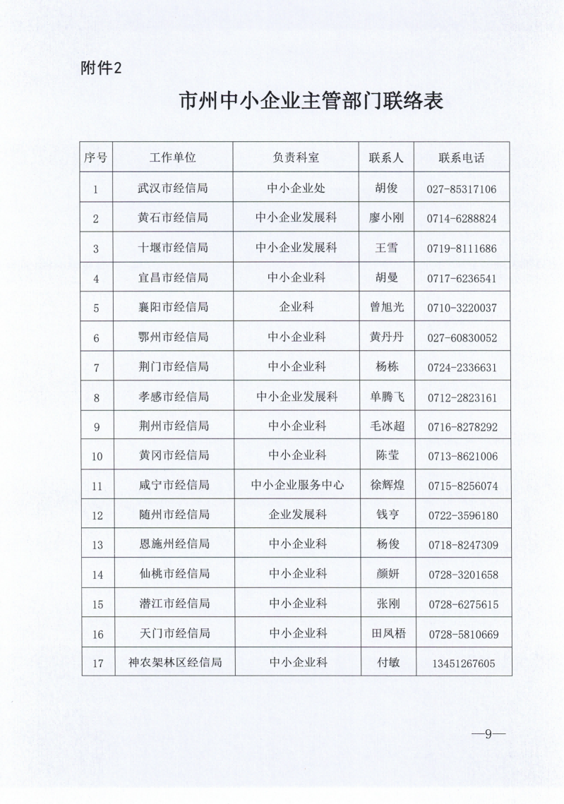 省经信厅办公室关于开展第四批专精特新中小企业复核工作的通知_04.png