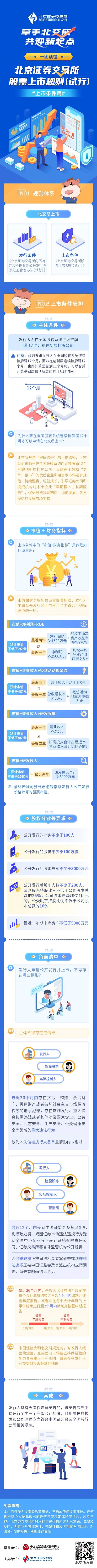 北交所上市条件01.jpg