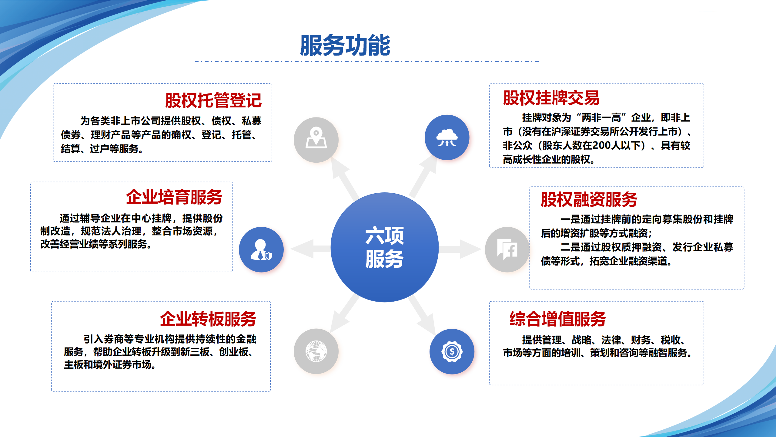 依托三四板对接机制助力企业上市（麻城）5.22(1) - 副本_06.png