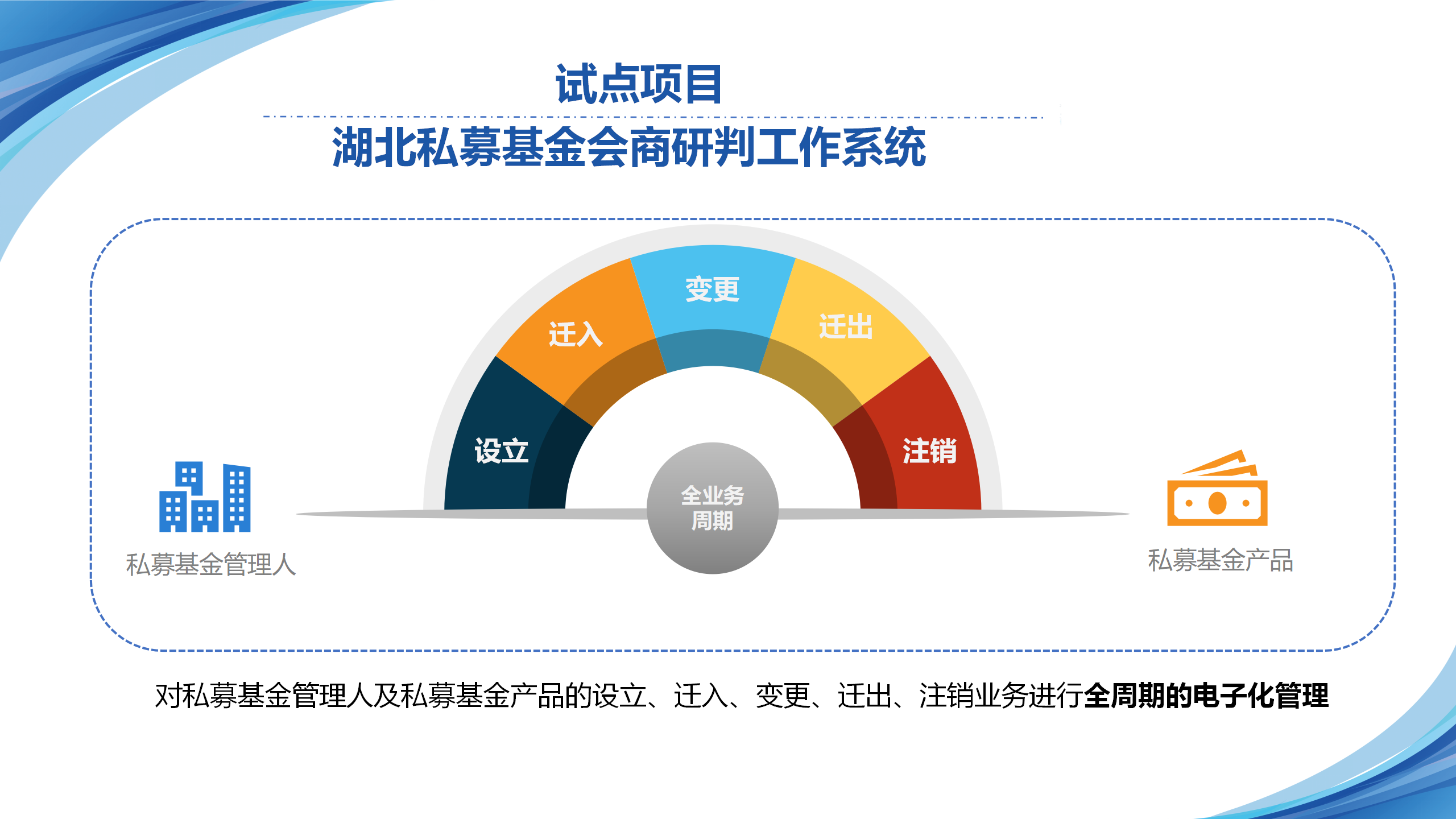 依托三四板对接机制助力企业上市（麻城）5.22(1) - 副本_25.png