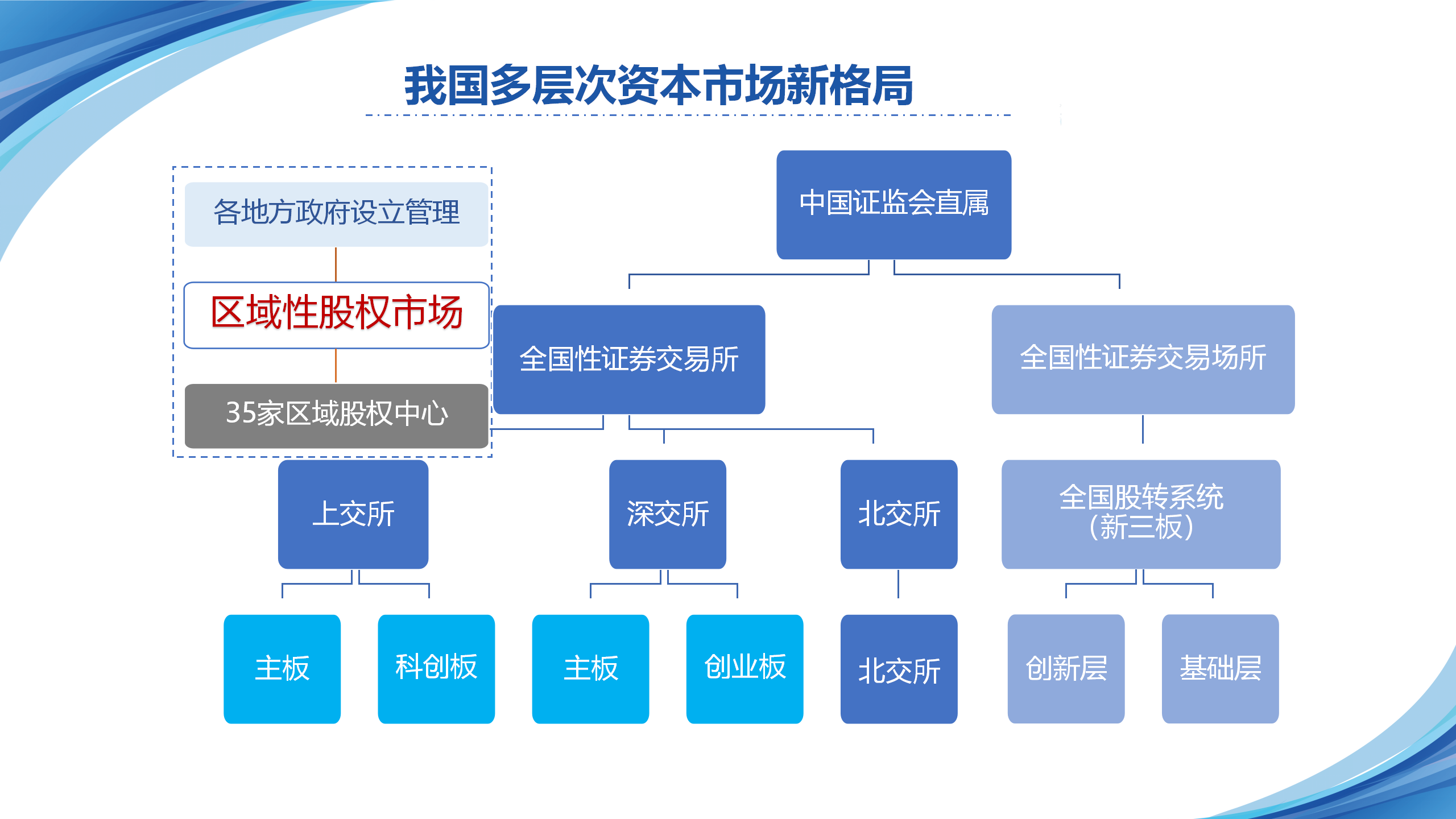 依托三四板对接机制助力企业上市（麻城）5.22(1) - 副本_44.png