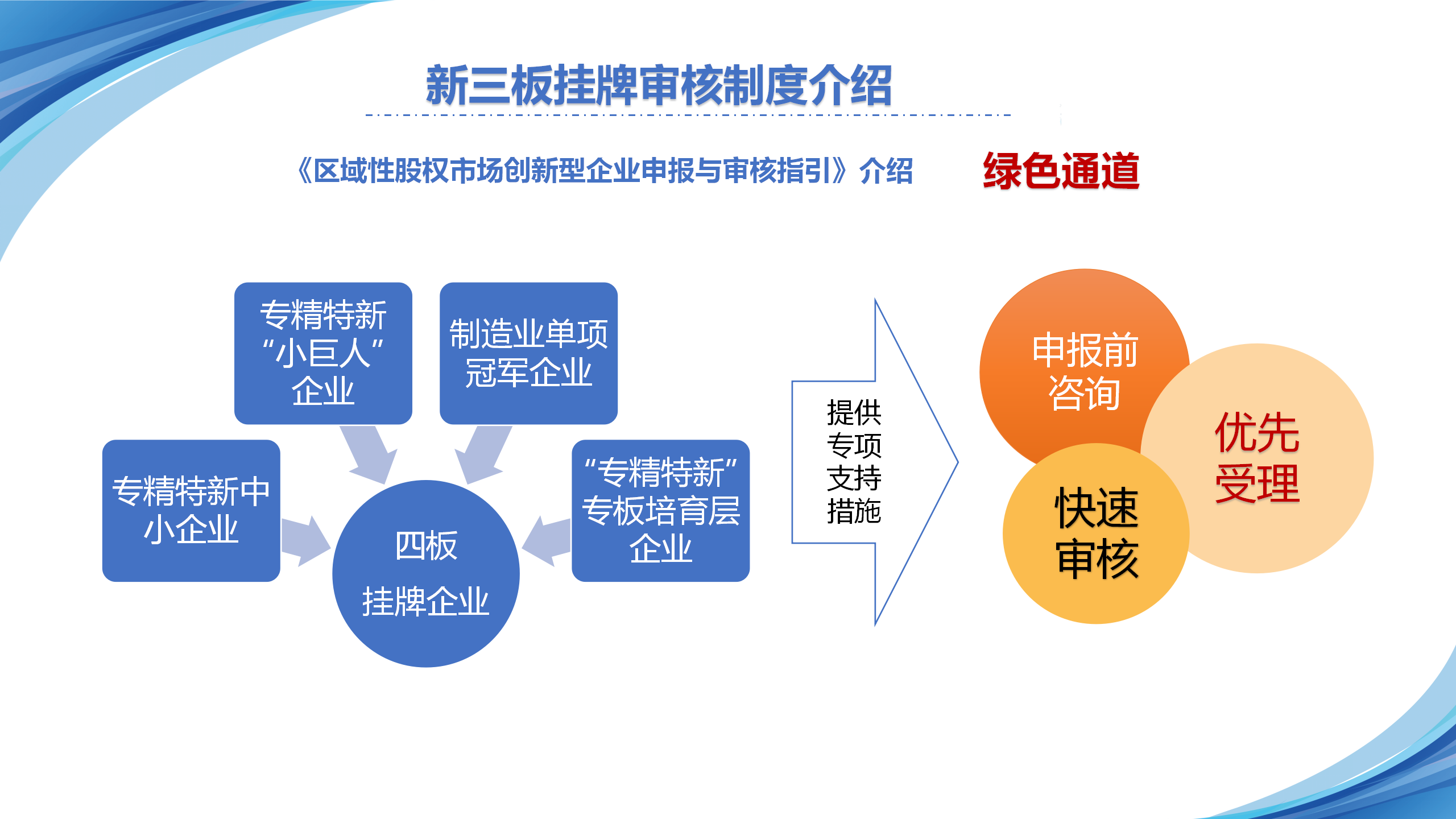 依托三四板对接机制助力企业上市（麻城）5.22(1) - 副本_55.png