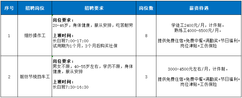 舟山旭日纺织招聘0.png