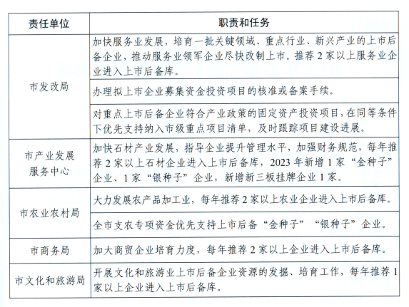2023年麻城市推进企业上市工作领导小组成员单位责任分工03.png