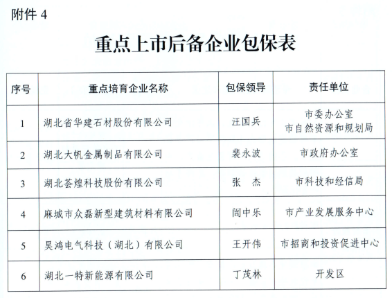 重点上市后备企业包保表.png