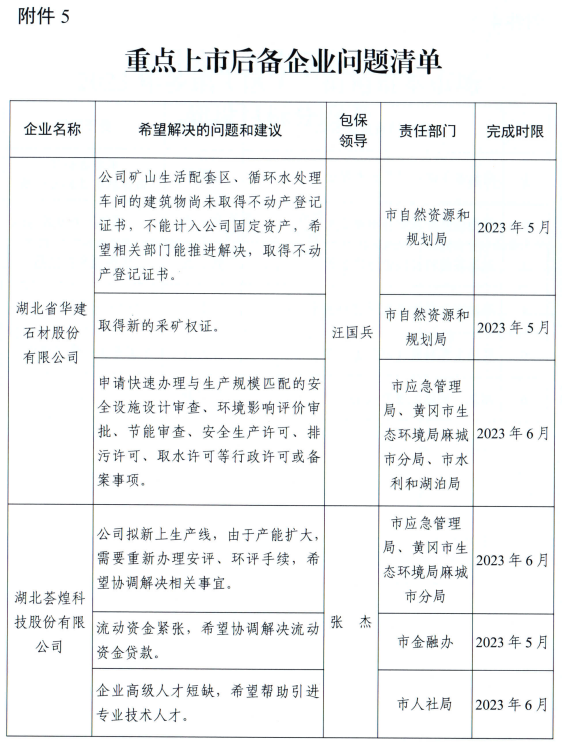 重点上市后备企业问题清单01.png