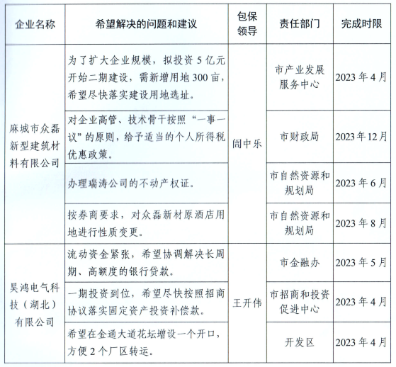 重点上市后备企业问题清单02.png