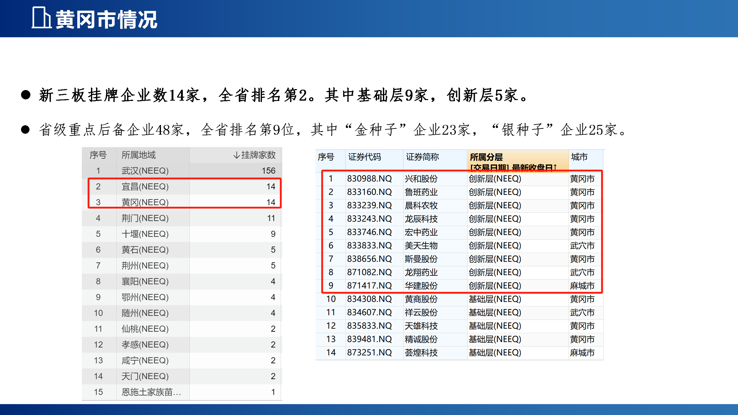 企业上市新局面_08.png