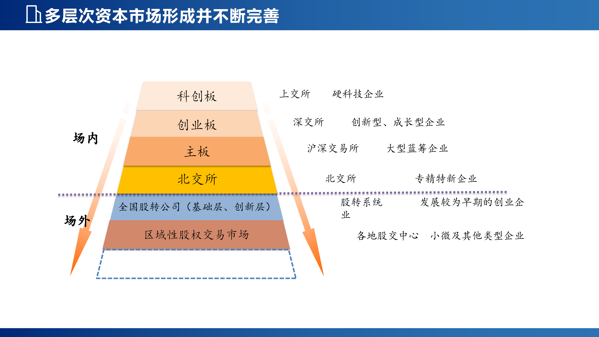 企业上市新局面_10.png