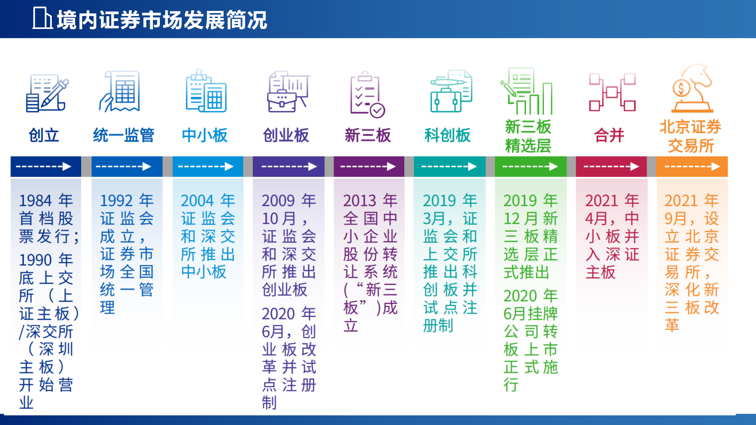 企业上市新局面_15.png