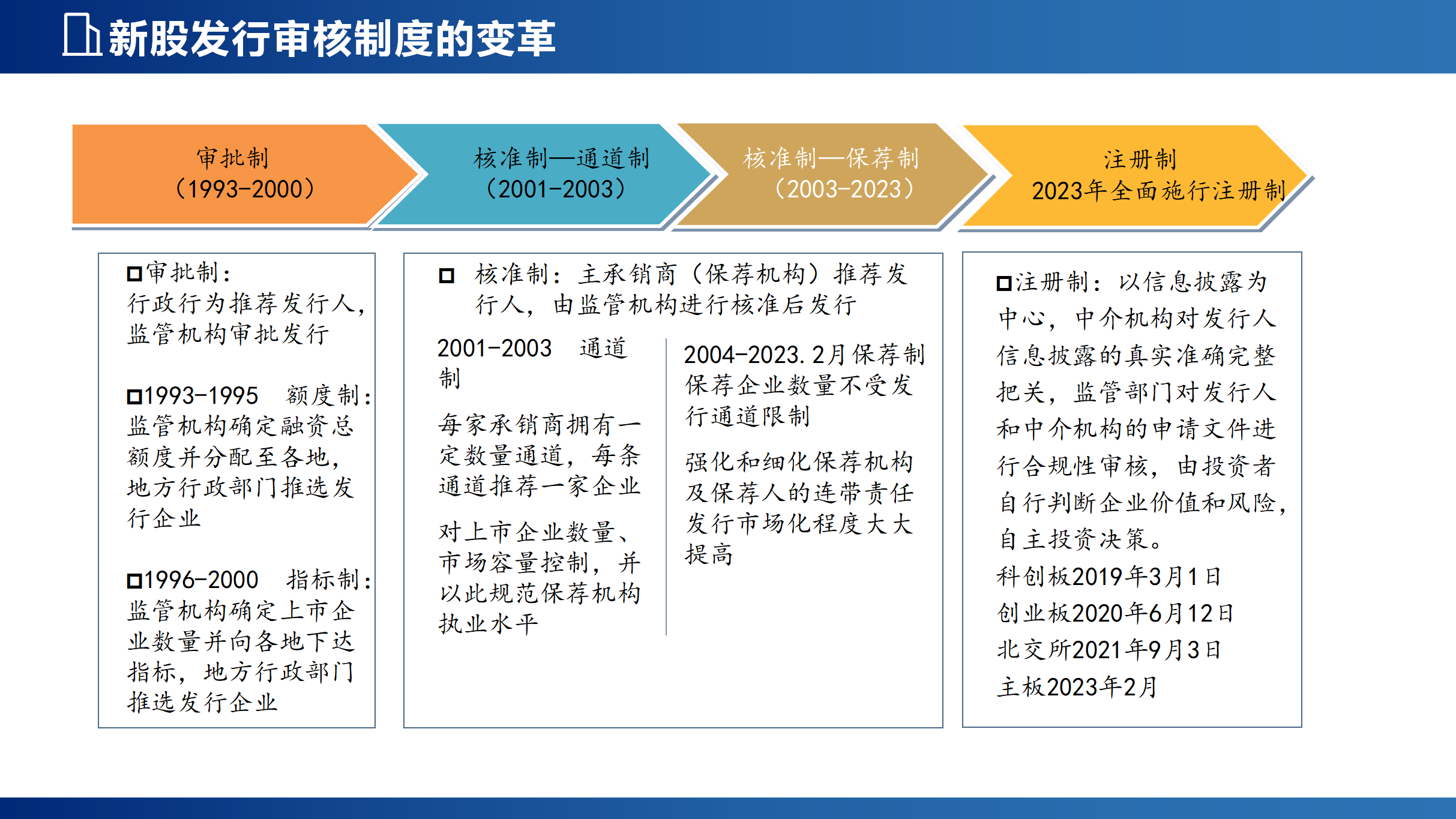 企业上市新局面_16.png