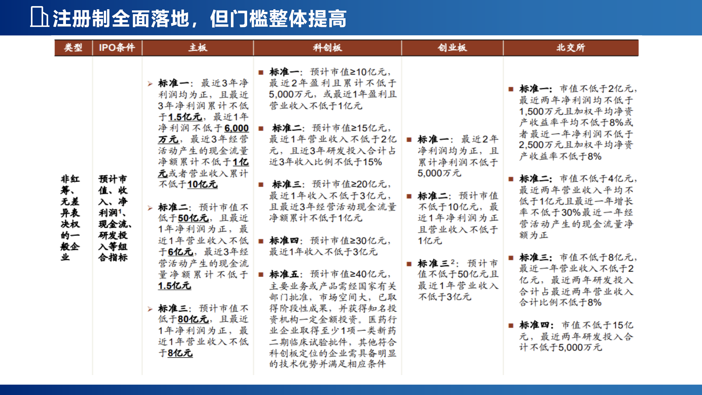 企业上市新局面_21.png