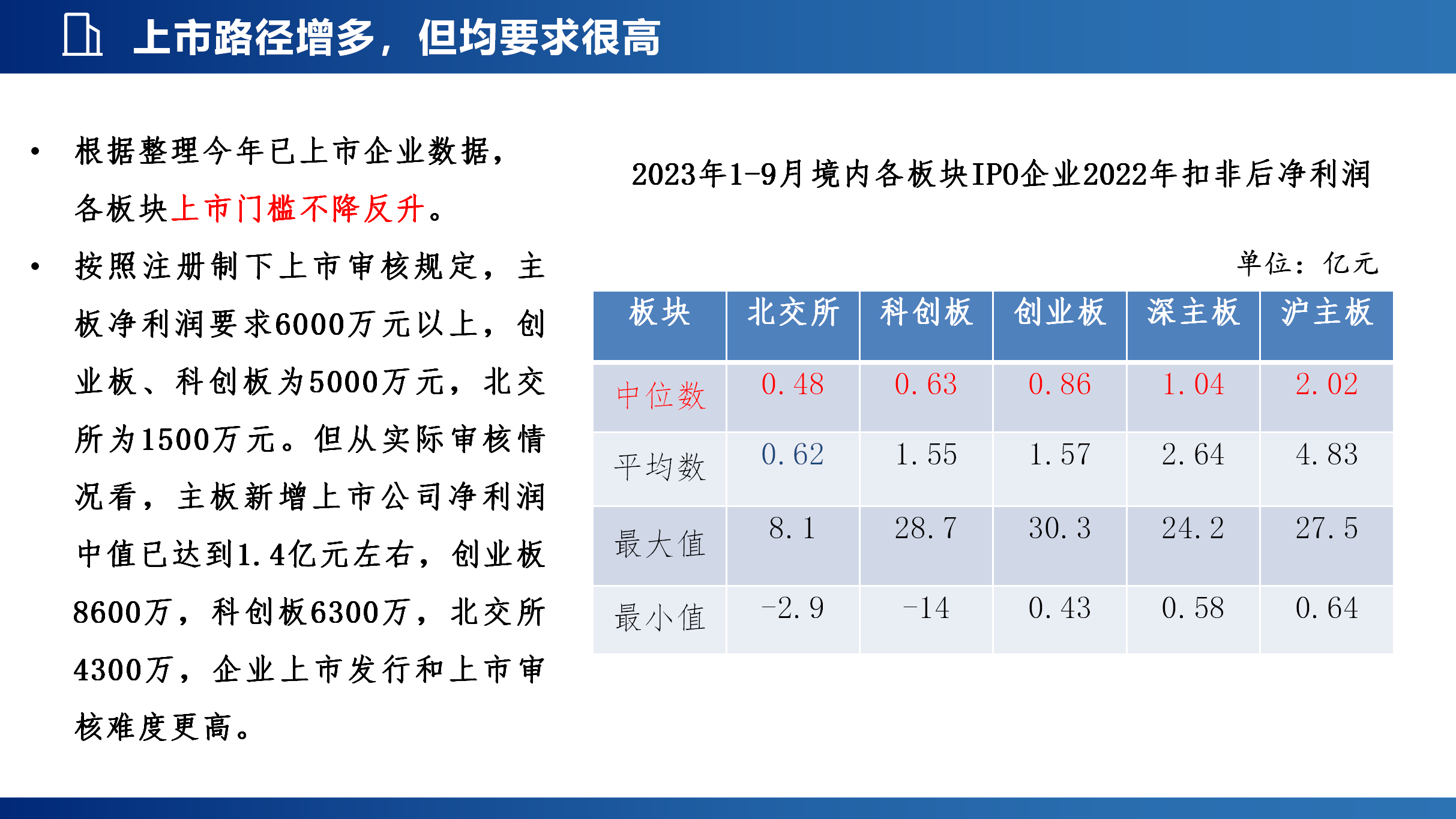 企业上市新局面_22.png
