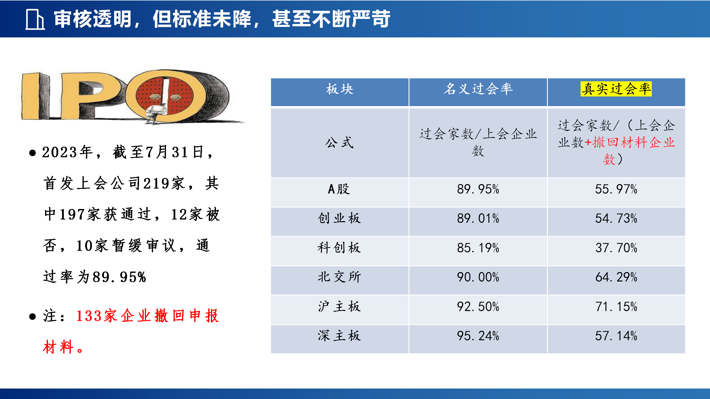 企业上市新局面_23.png