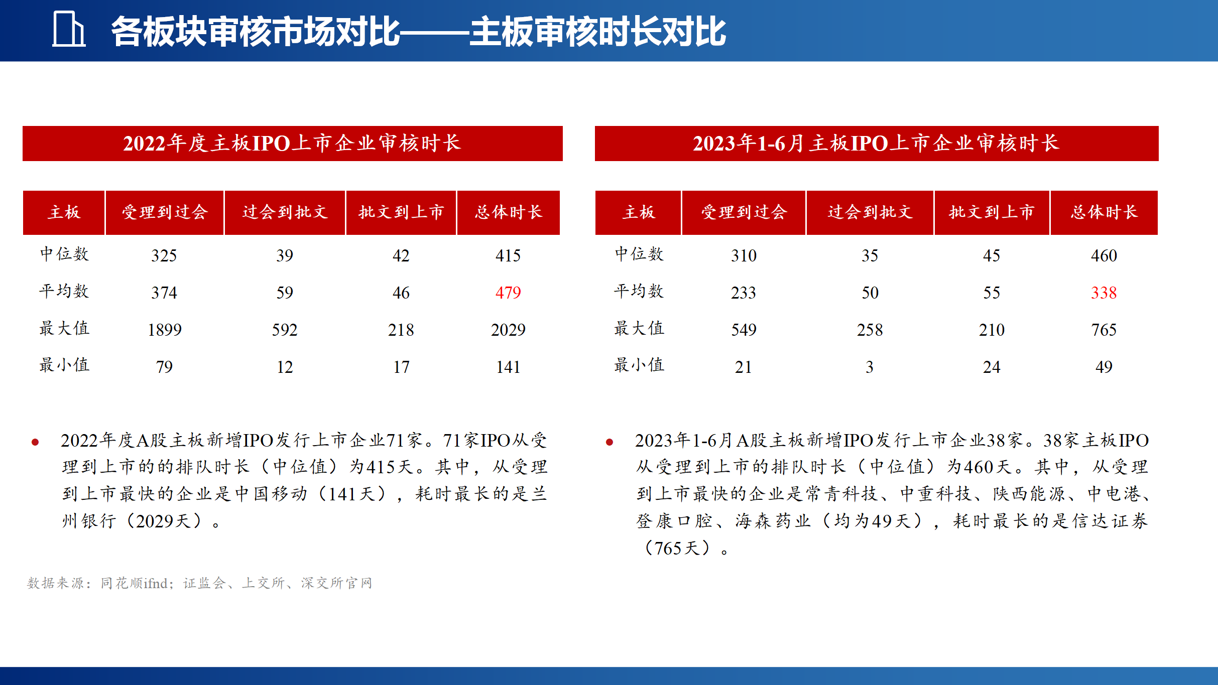 企业上市新局面_24.png