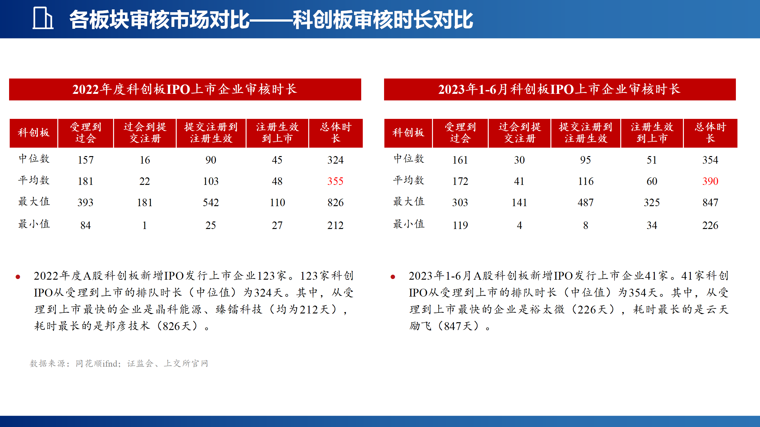 企业上市新局面_25.png