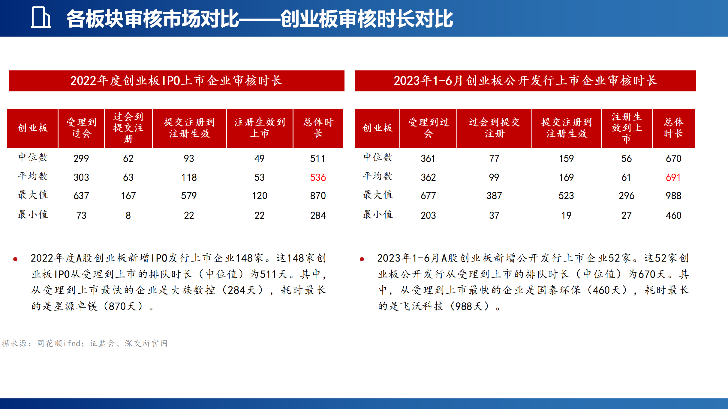 企业上市新局面_26.png