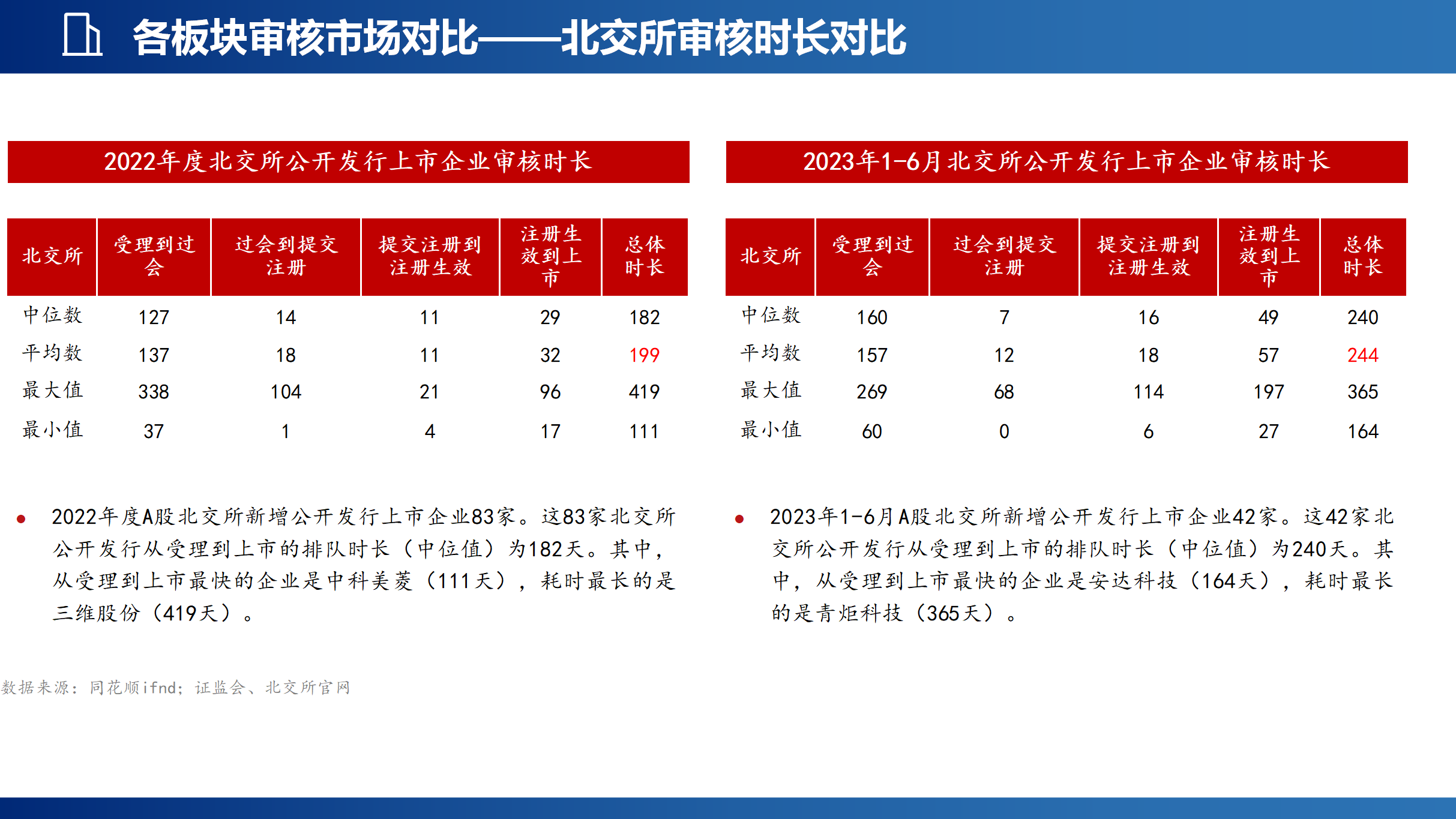 企业上市新局面_27.png