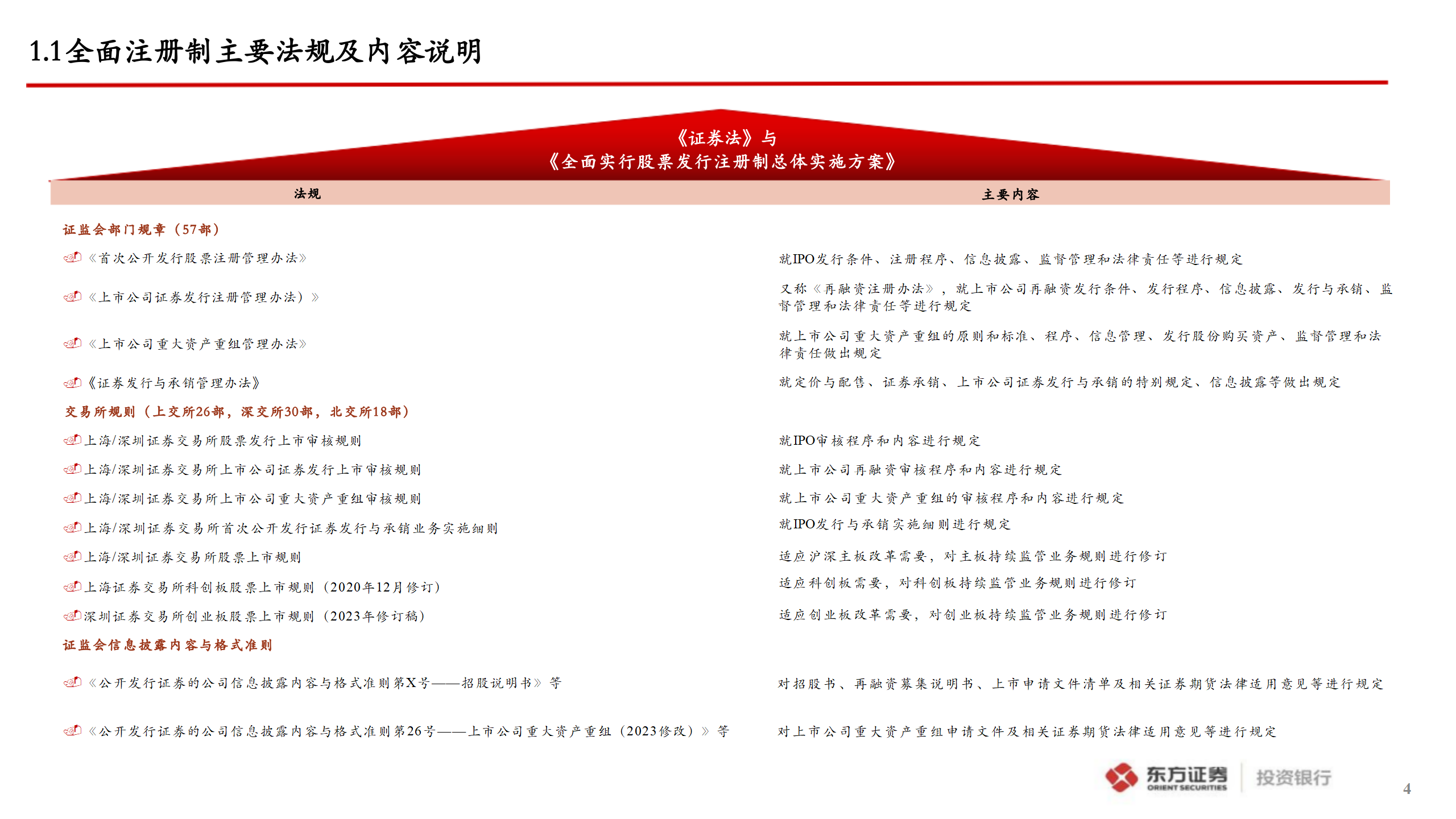 企业A股IPO上市指引_04.png