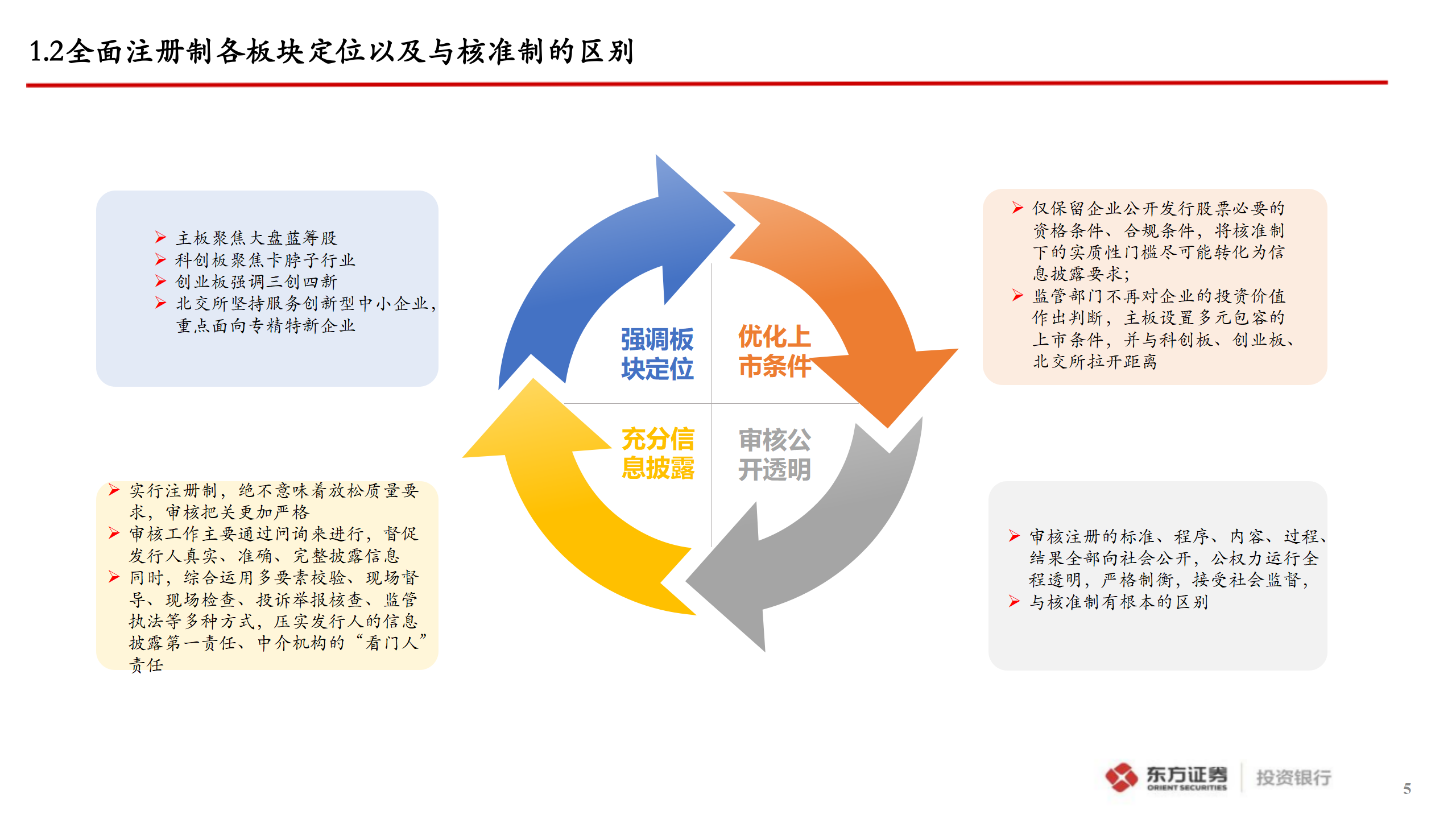 企业A股IPO上市指引_05.png