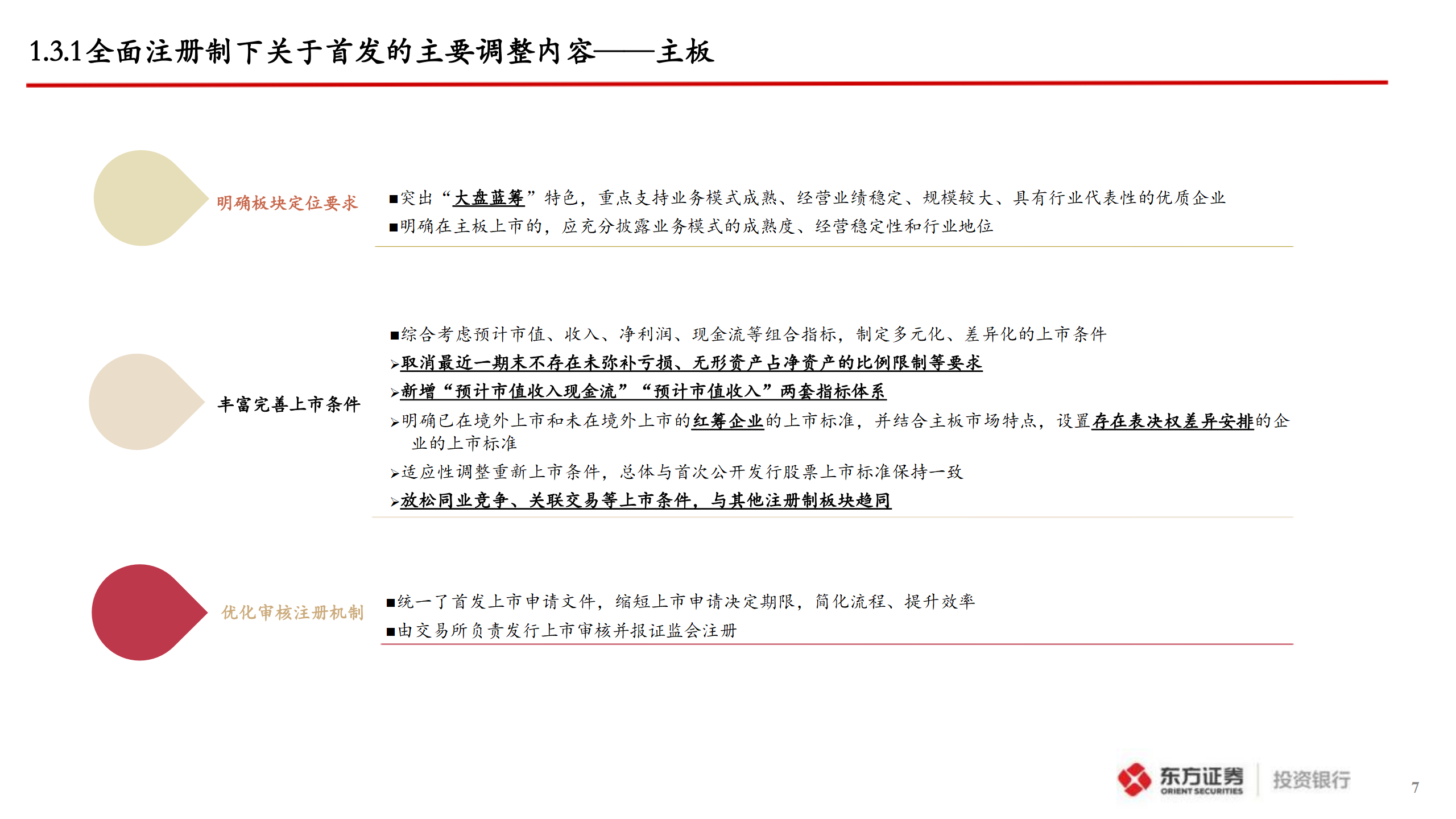 企业A股IPO上市指引_07.png