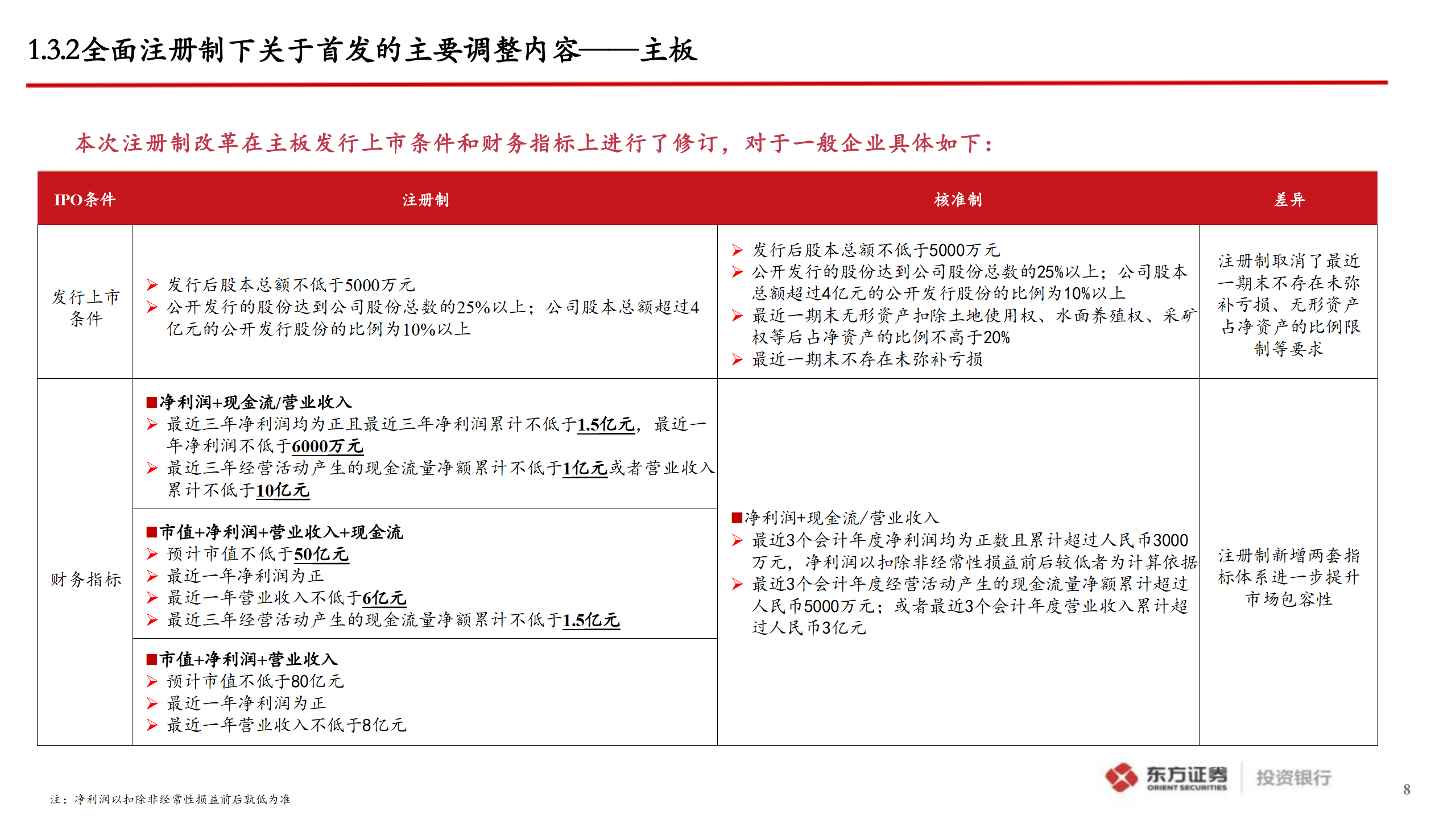 企业A股IPO上市指引_08.png