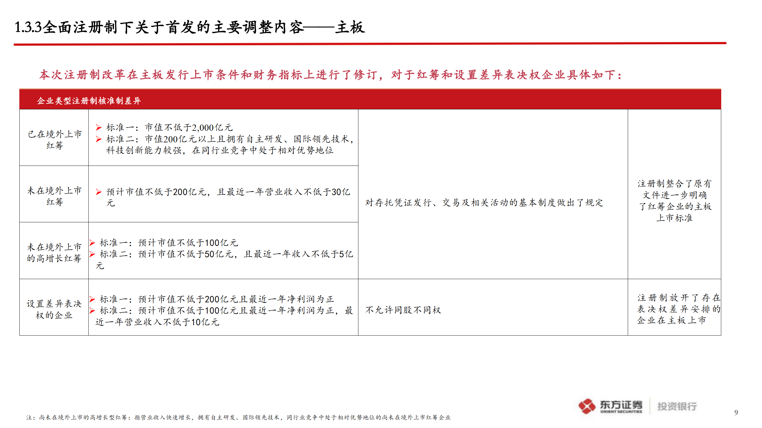 企业A股IPO上市指引_09.png