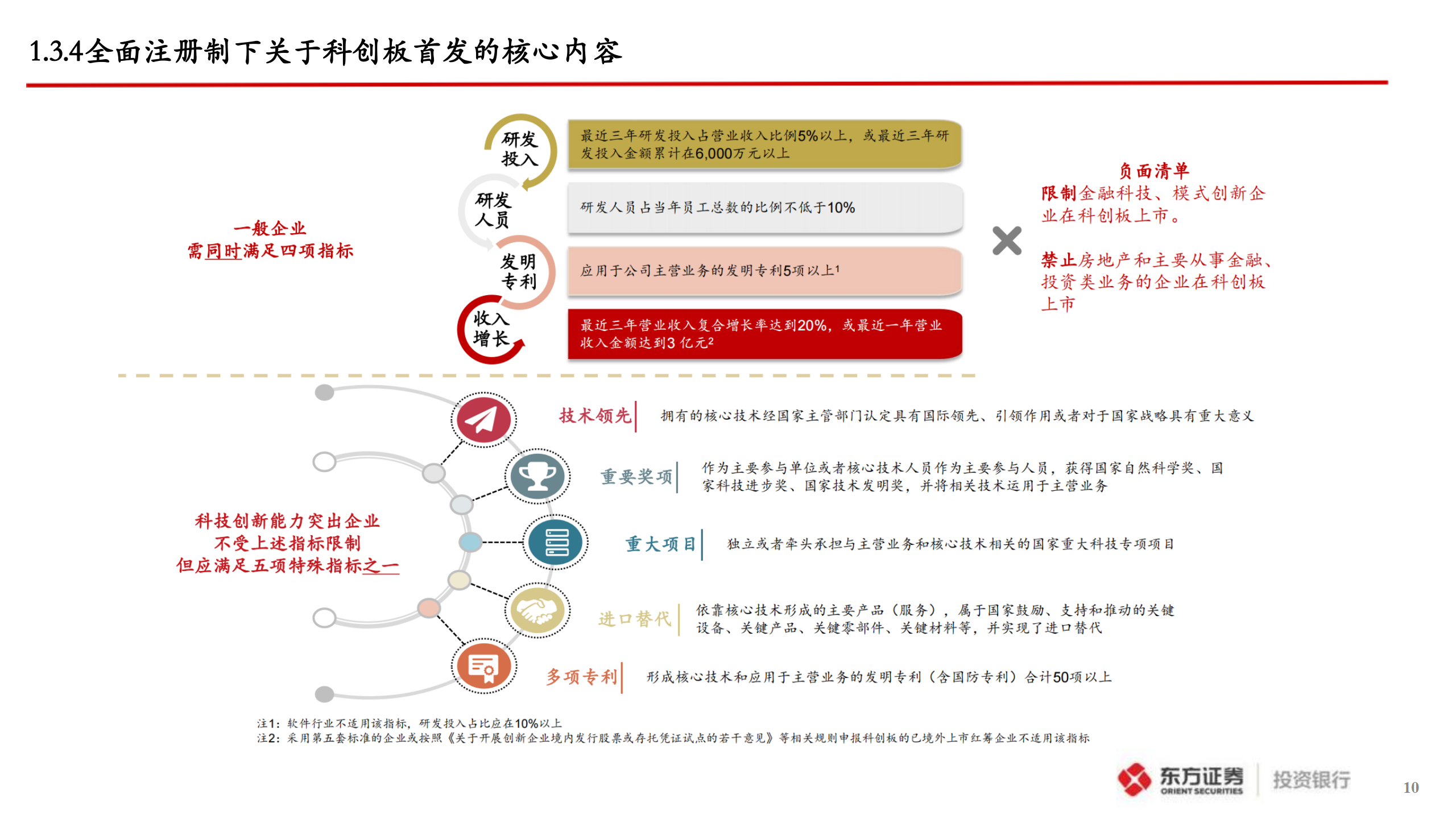 企业A股IPO上市指引_10.png