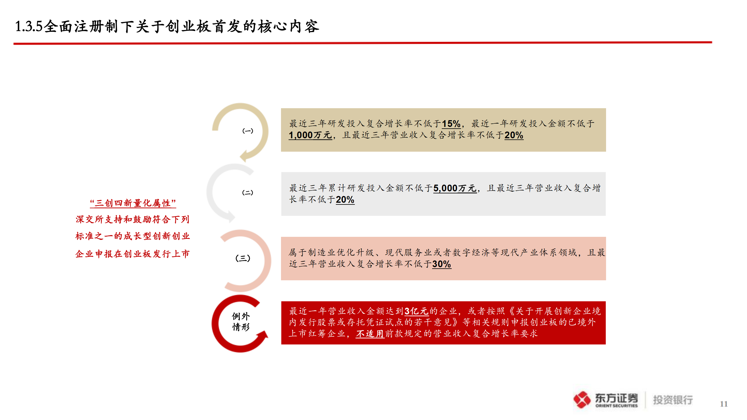 企业A股IPO上市指引_11.png