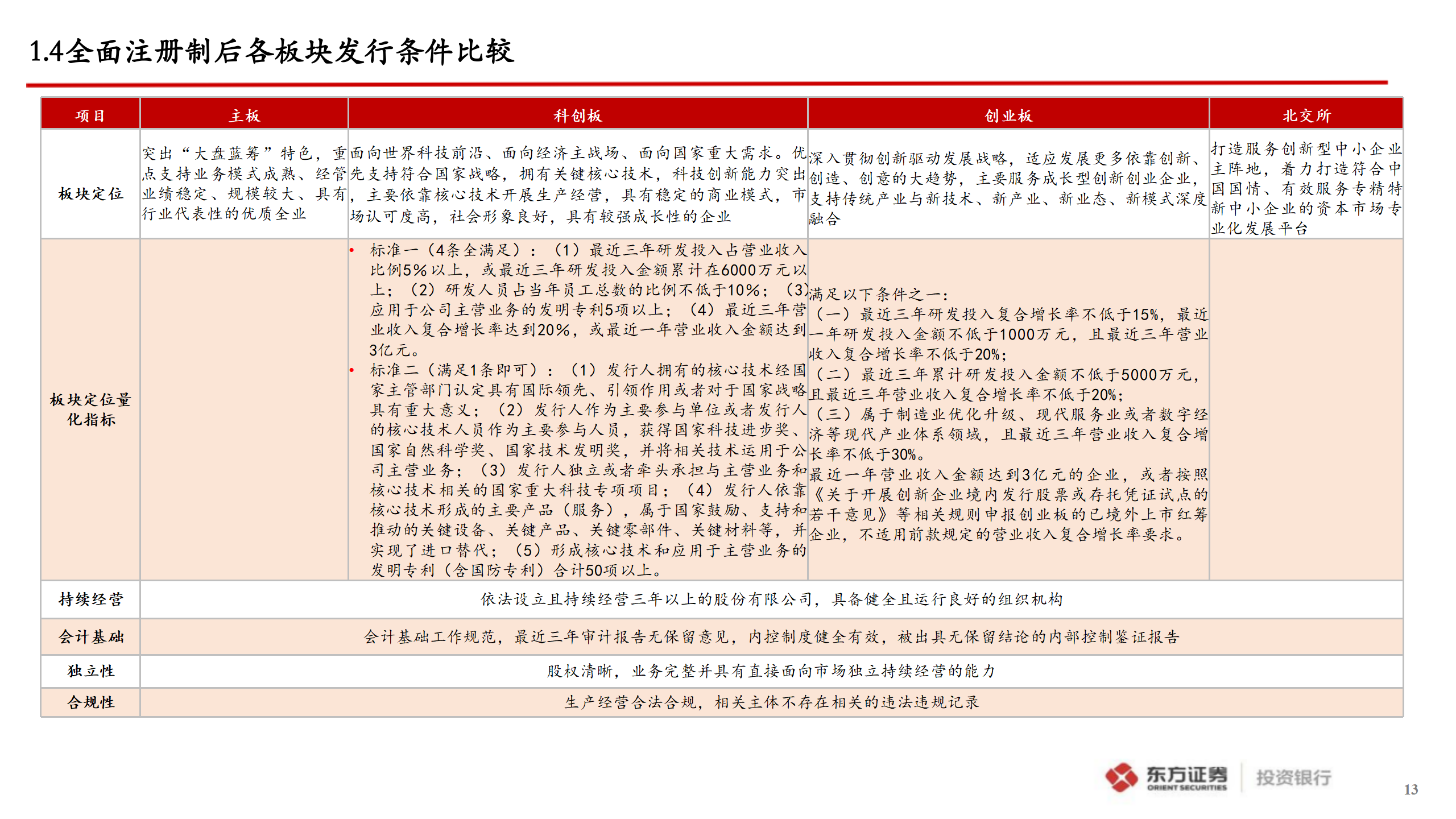 企业A股IPO上市指引_13.png