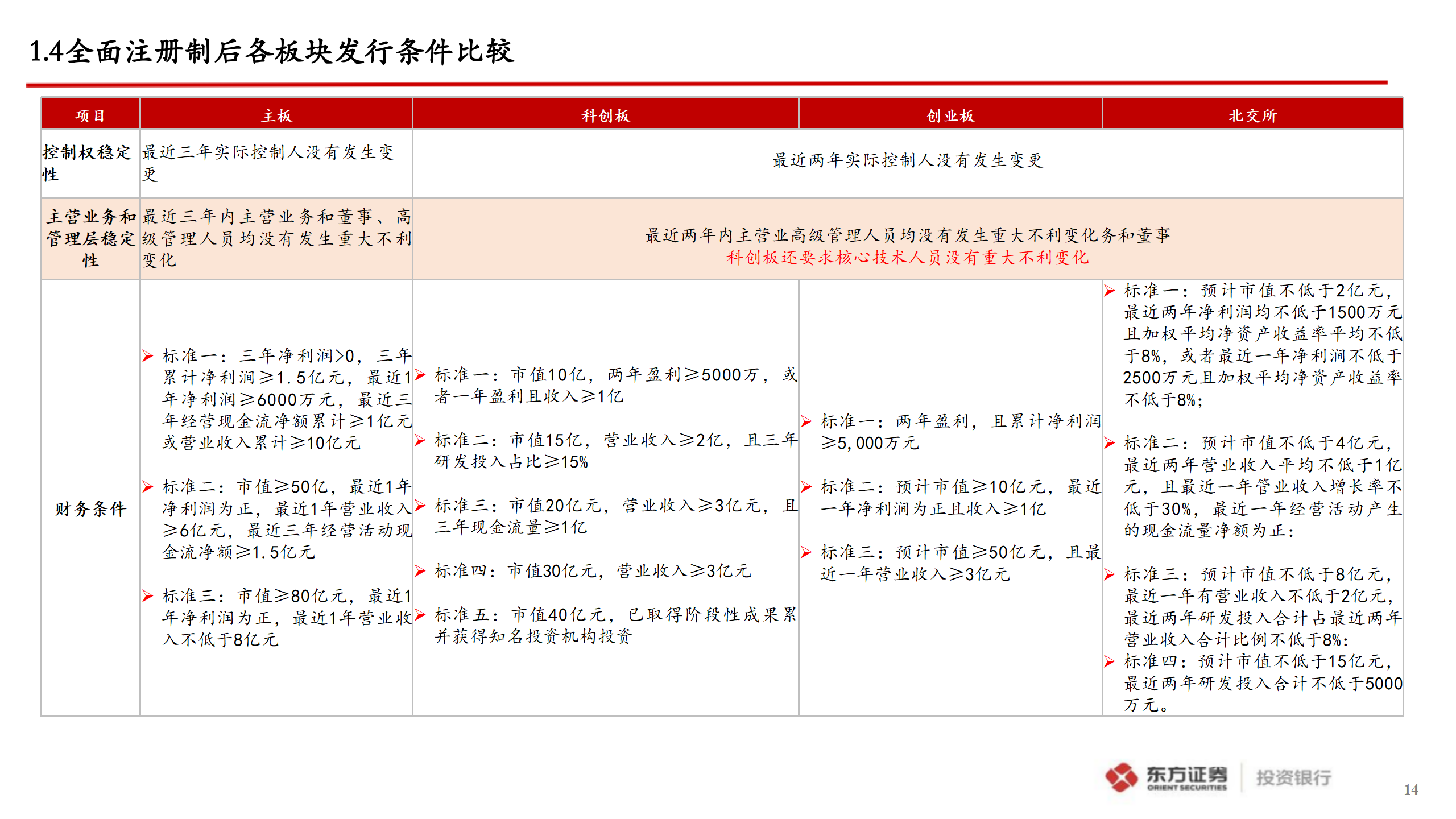 企业A股IPO上市指引_14.png
