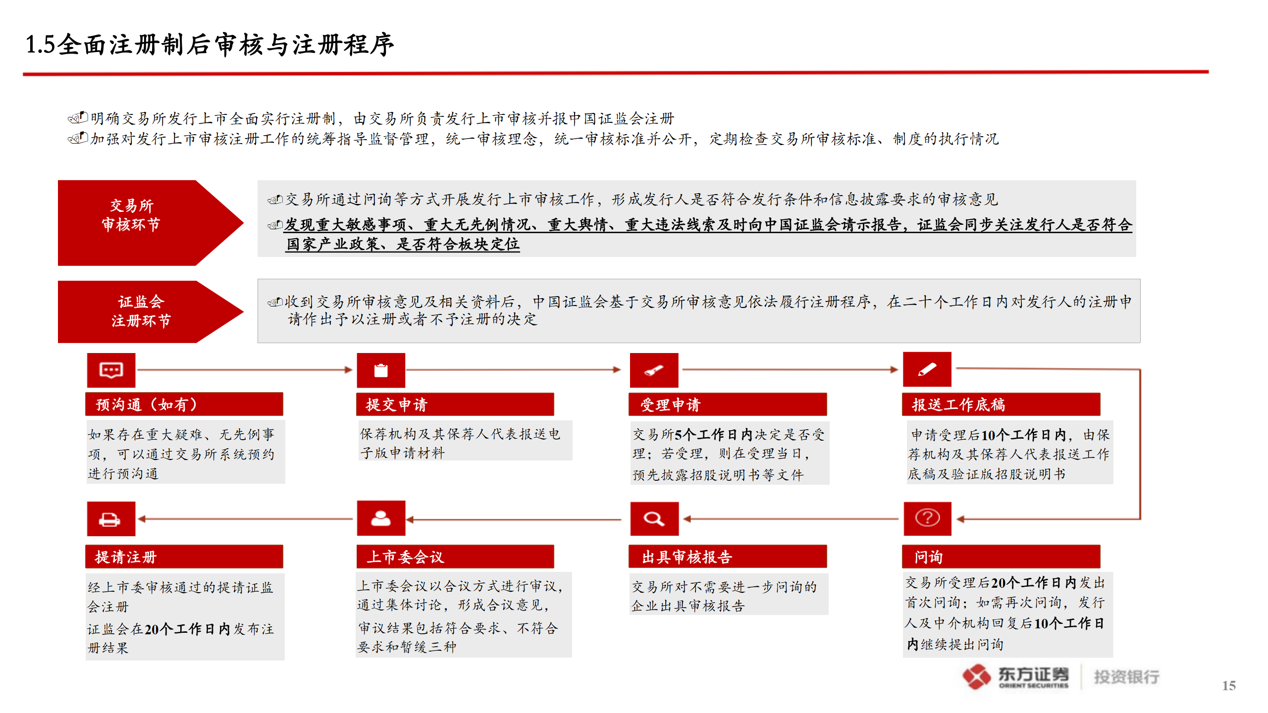 企业A股IPO上市指引_15.png