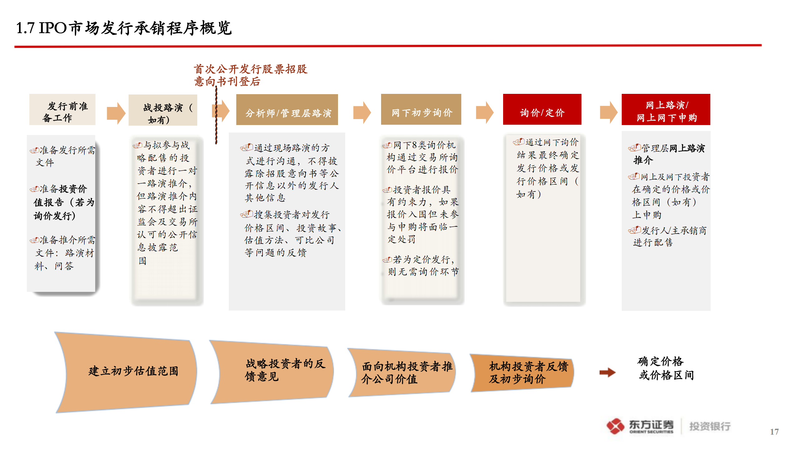 企业A股IPO上市指引_17.png