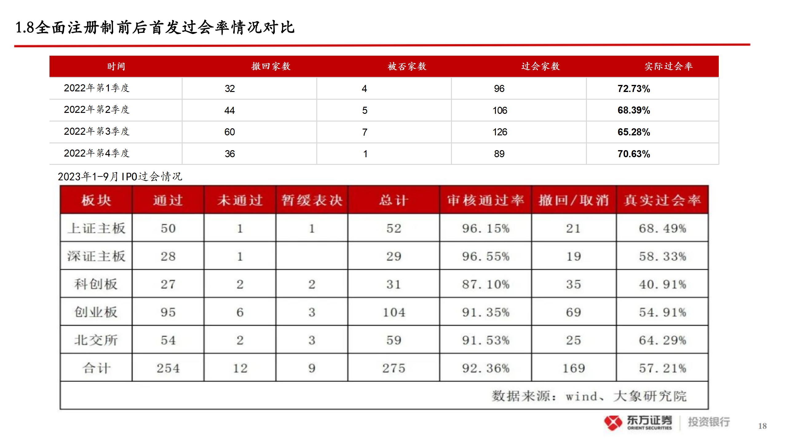 企业A股IPO上市指引_18.png