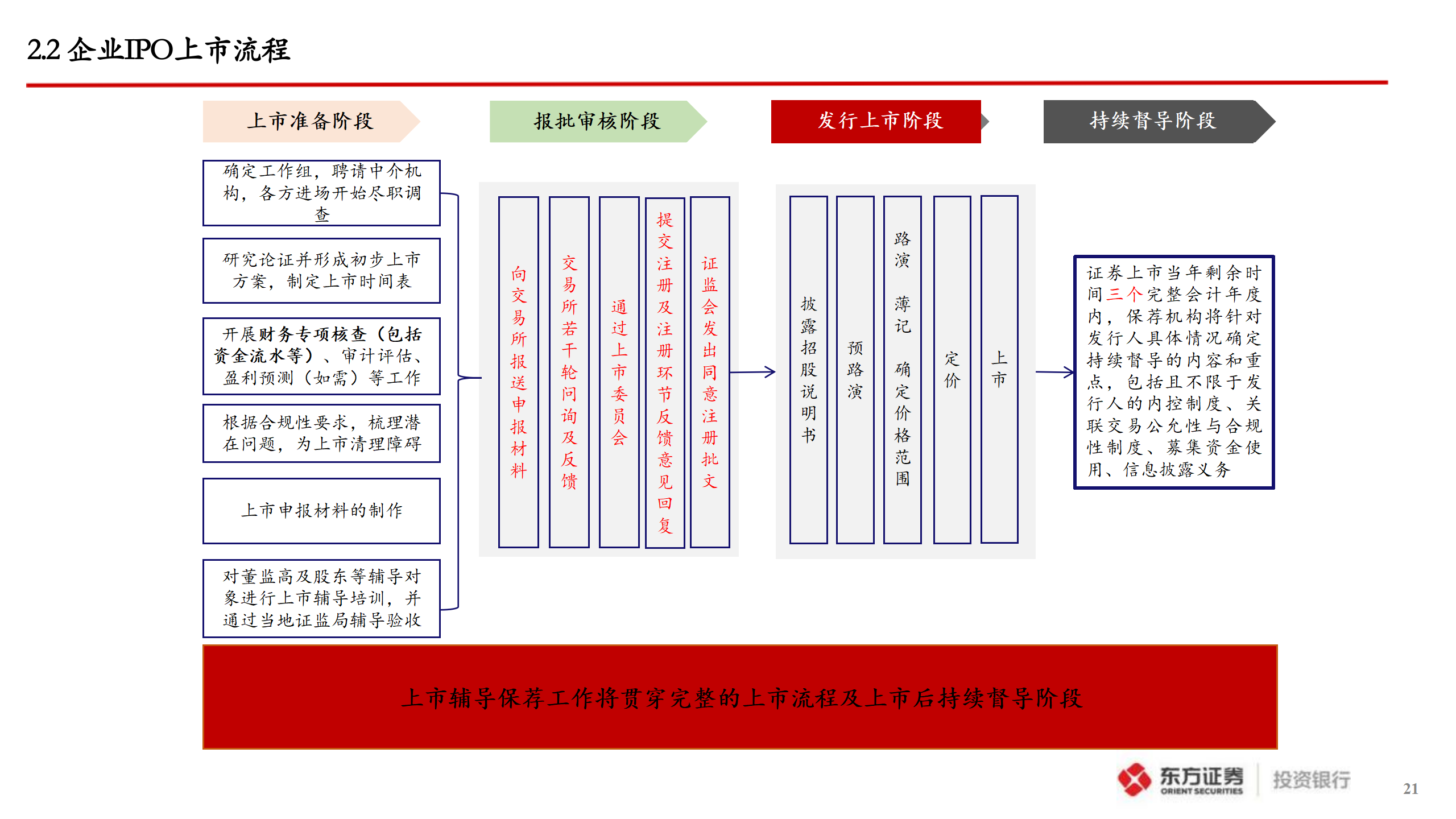 企业A股IPO上市指引_21.png