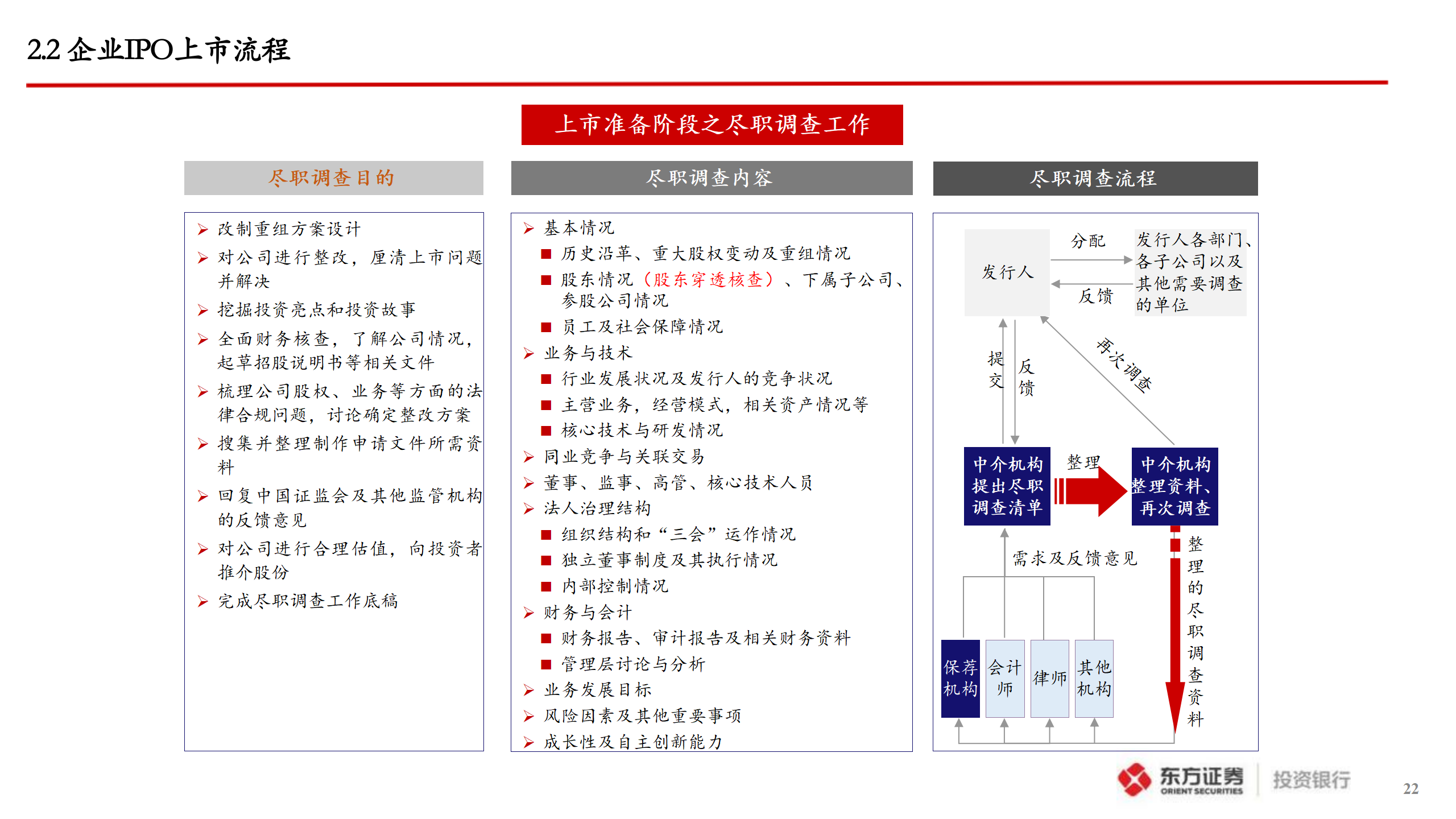 企业A股IPO上市指引_22.png