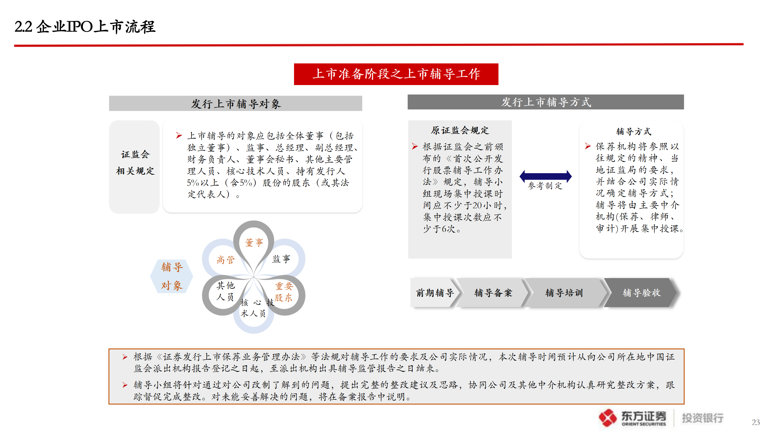 企业A股IPO上市指引_23.png
