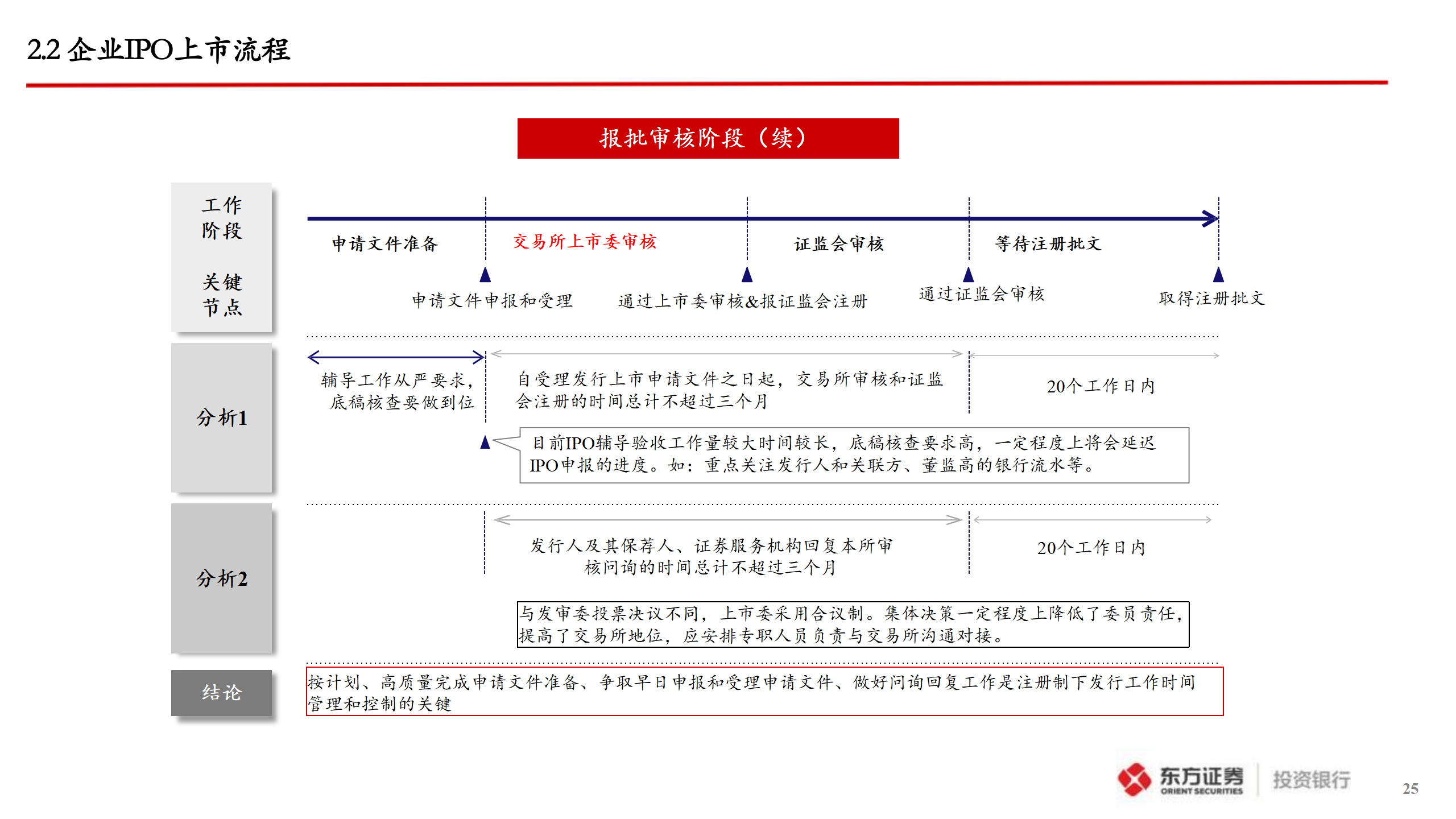 企业A股IPO上市指引_25.png