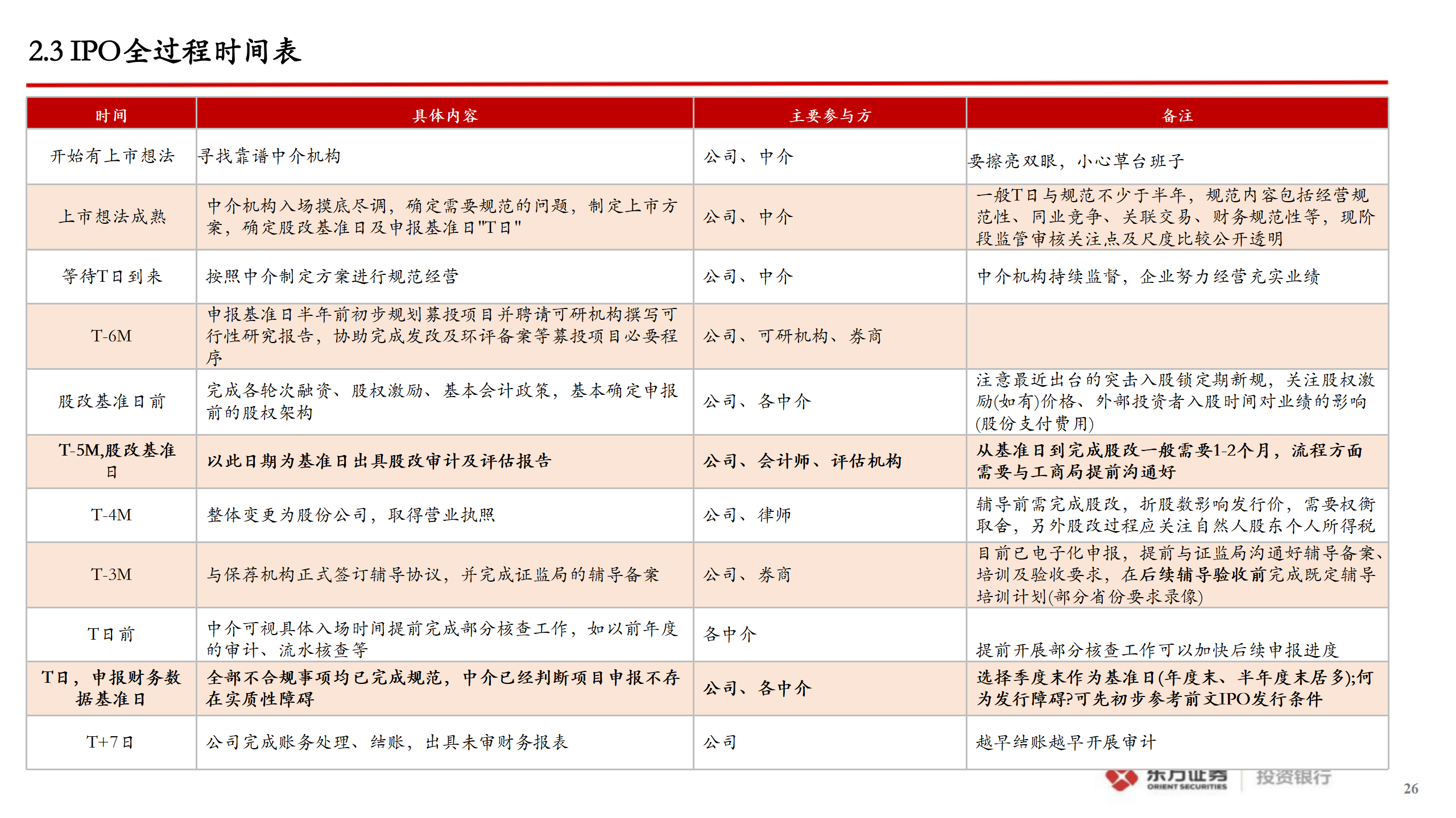企业A股IPO上市指引_26.png