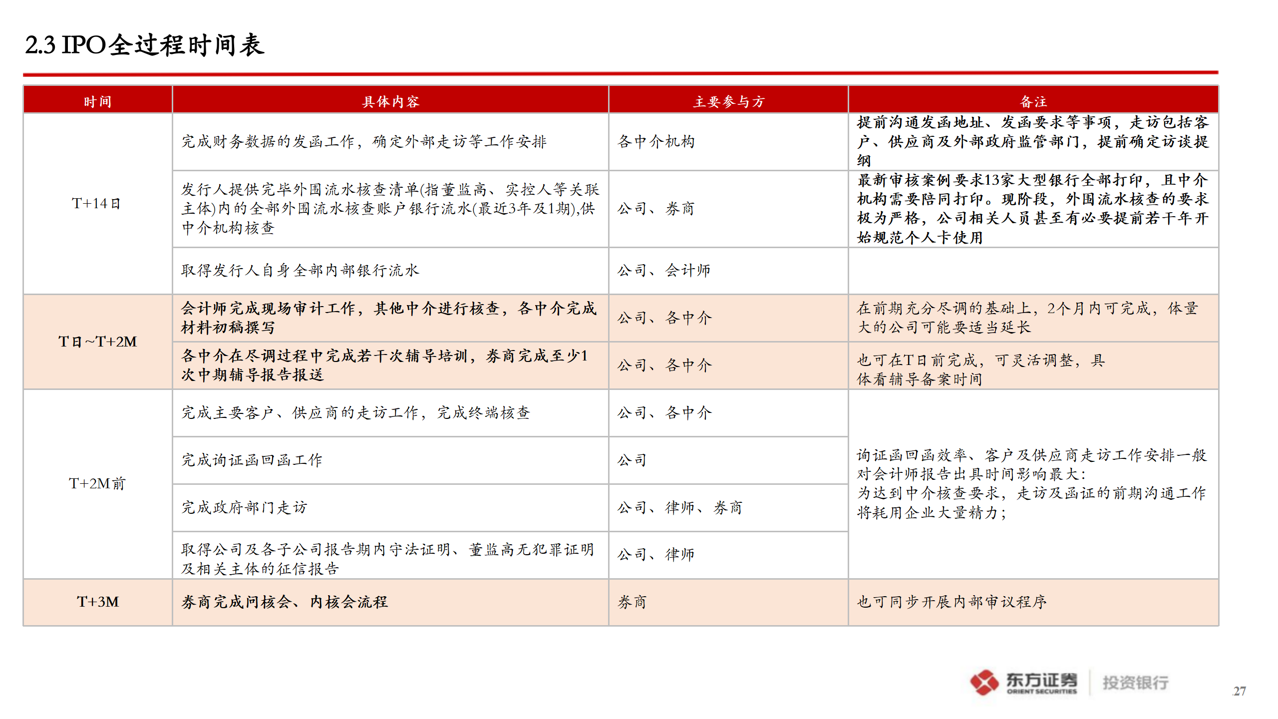 企业A股IPO上市指引_27.png