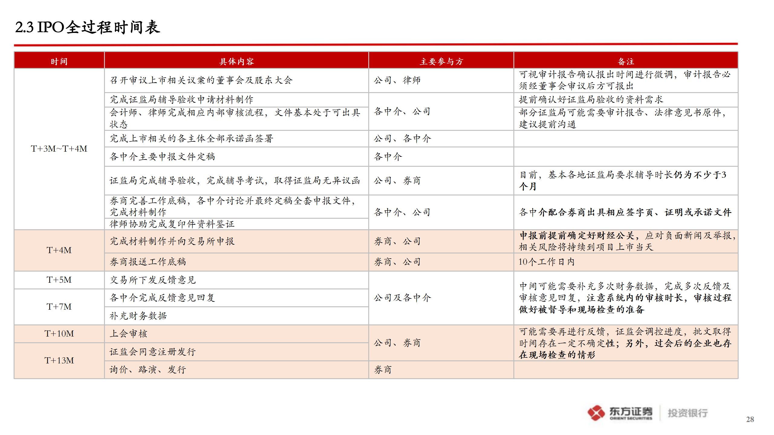 企业A股IPO上市指引_28.png