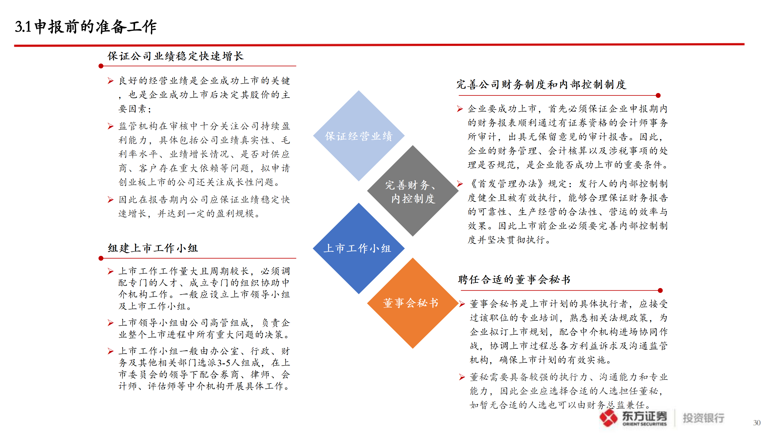 企业A股IPO上市指引_30.png
