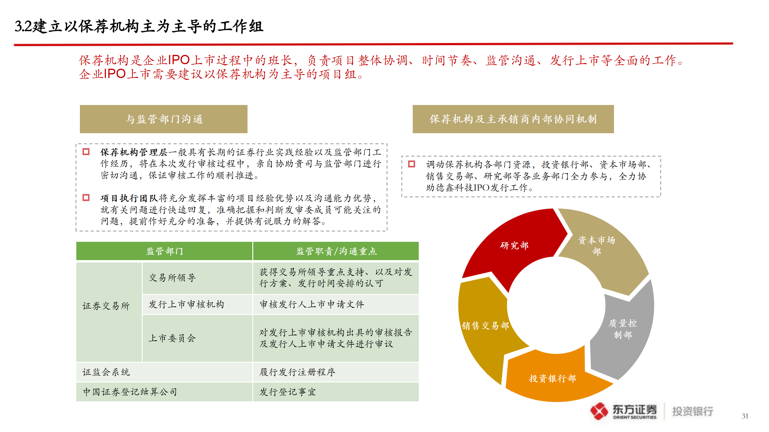 企业A股IPO上市指引_31.png