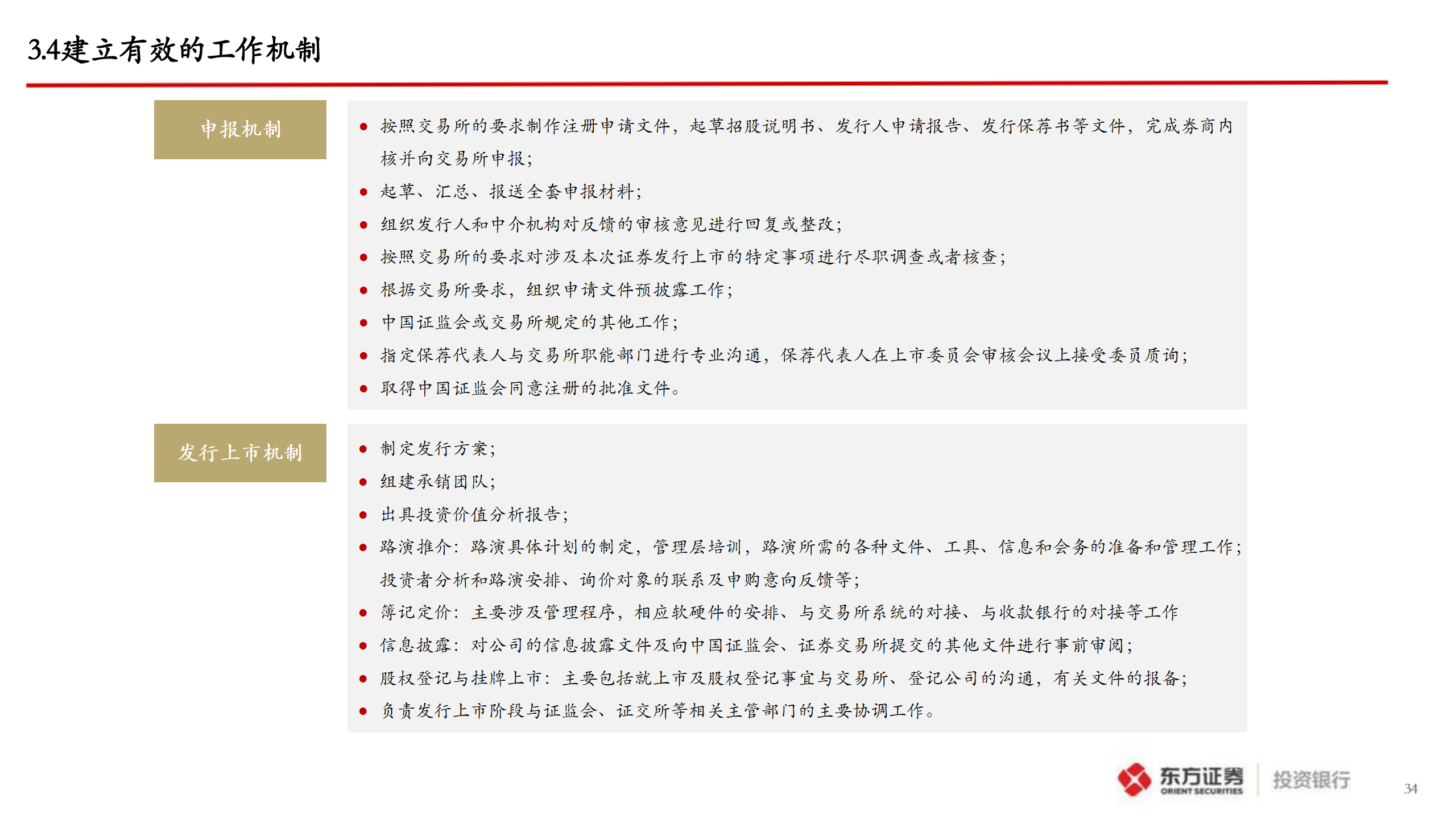 企业A股IPO上市指引_34.png