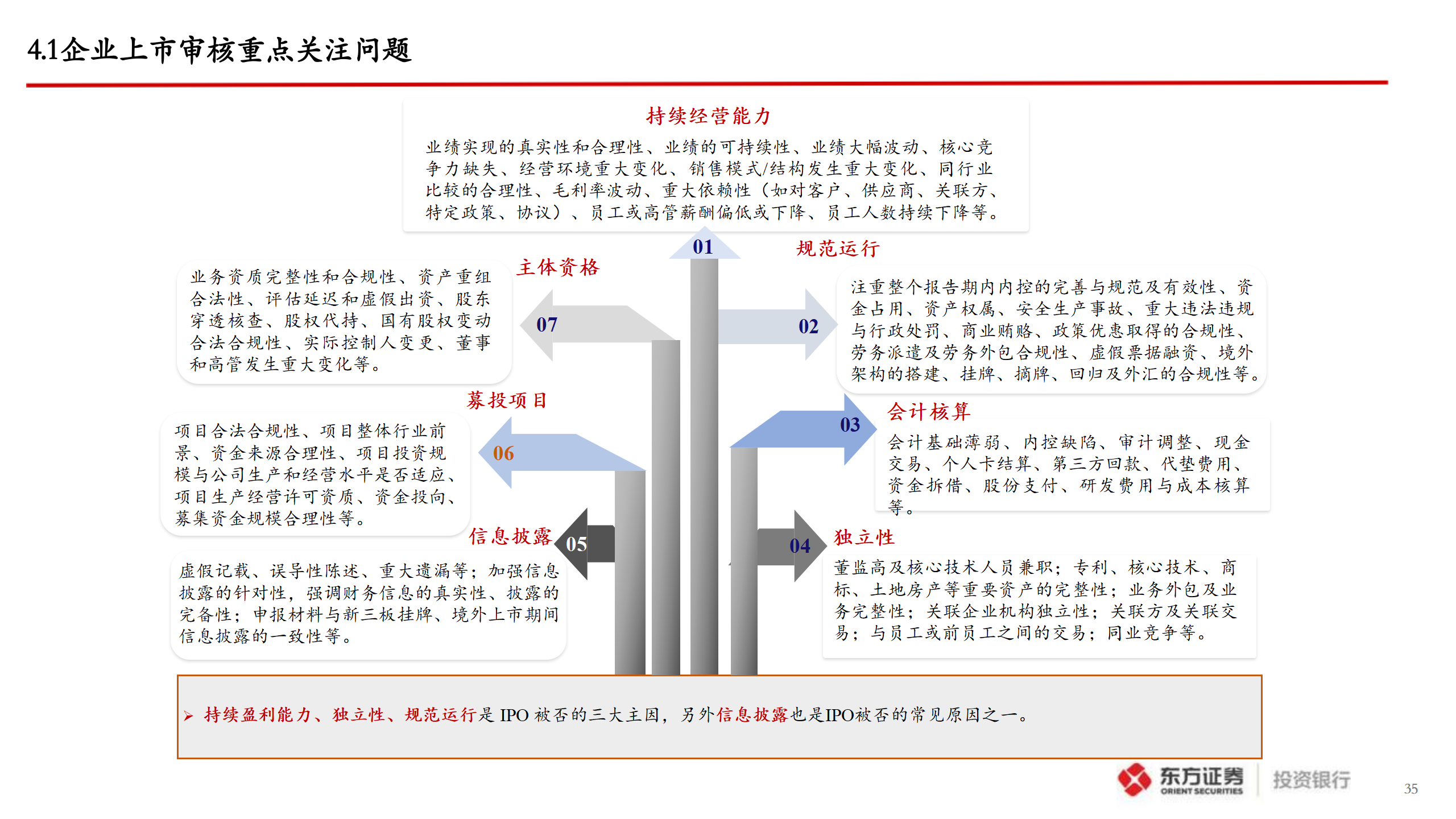 企业A股IPO上市指引_36.png