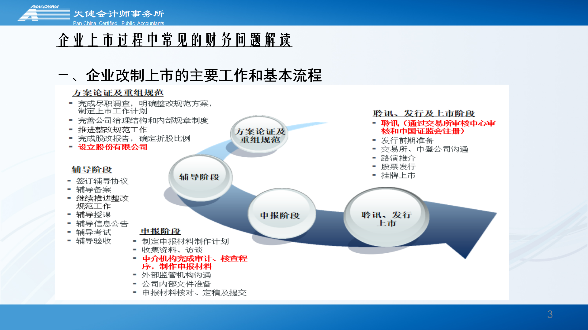 企业上市过程中常见的财务问题解读_03.png