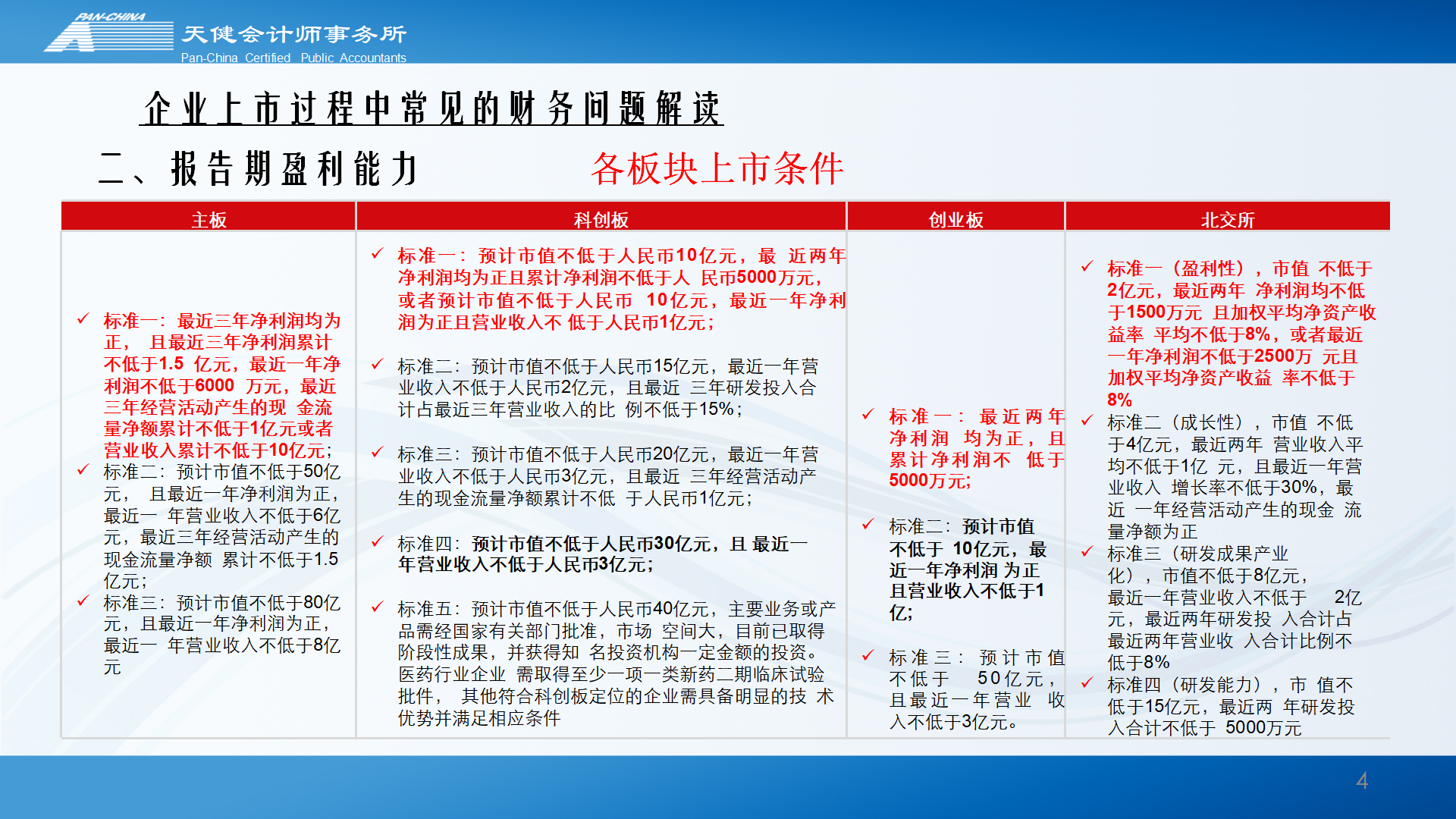 企业上市过程中常见的财务问题解读_04.png