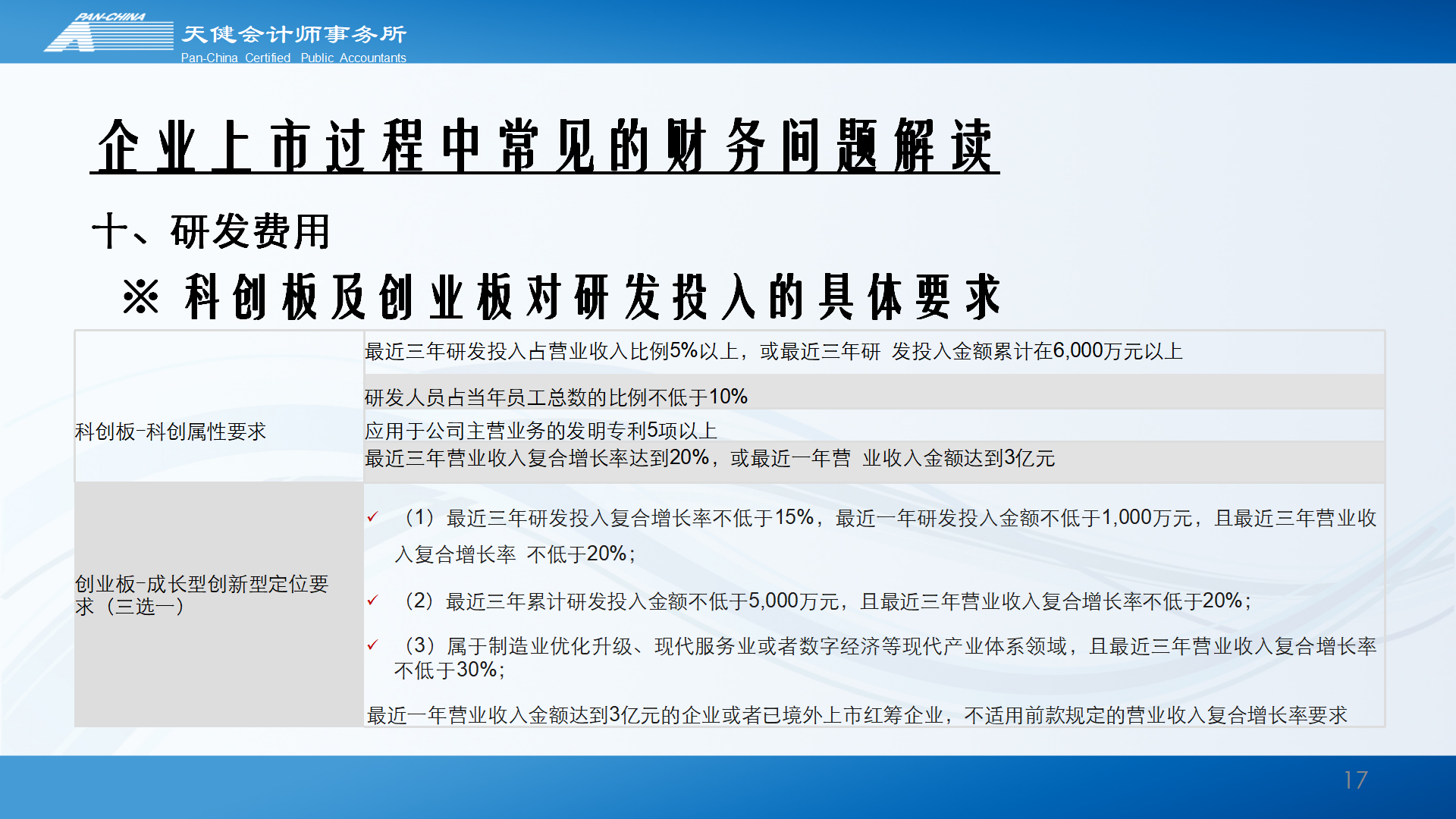 企业上市过程中常见的财务问题解读_17.png