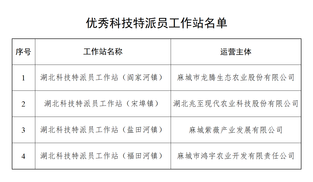 关于2023年度优秀本级科技特派员和工作站的公示_03.png
